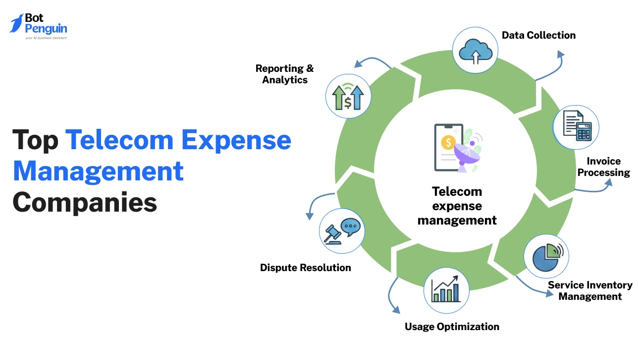 BotPenguin AI Chatbot Maker